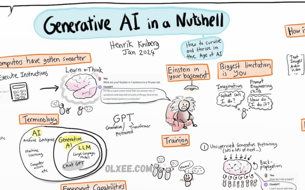 Generative AI Explained: How It Works, Benefits, Applications, and Future Trends Generative AI Explained