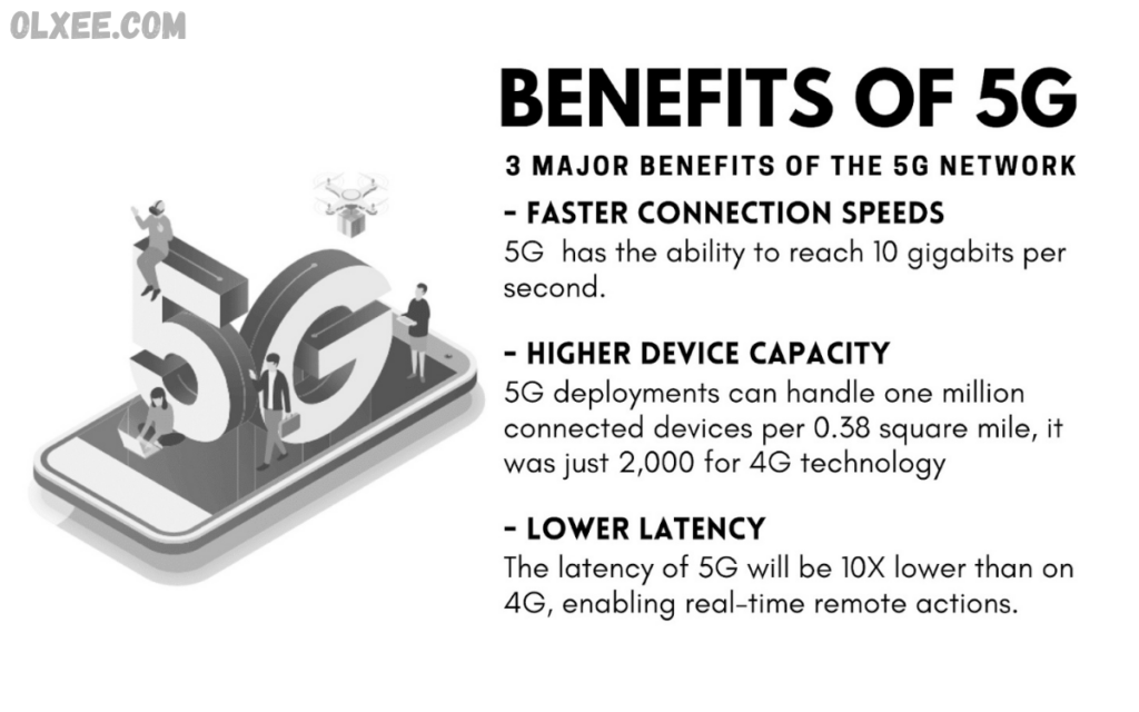 5G Technology Benefits: Transforming Business Connectivity and Digital Innovation 5G Technology Benefits