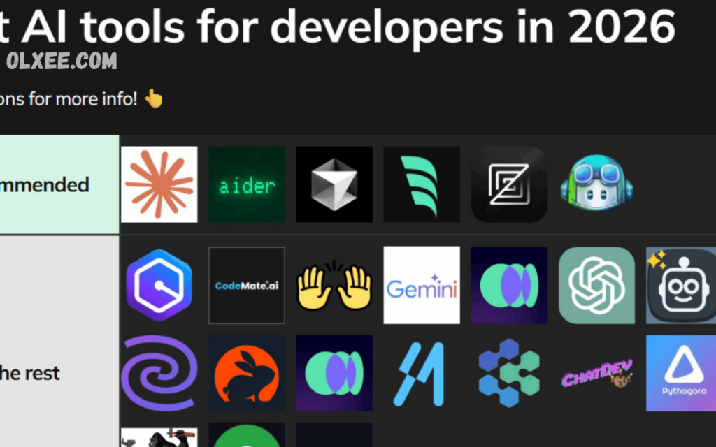 AI Coding Tools: Transforming Modern Software Development for Professionals AI Coding Tools